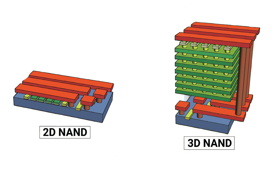 2D vs 3D NAND